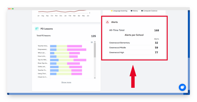 alert data 1