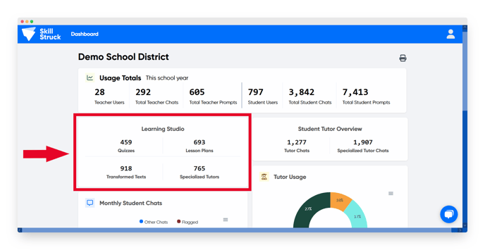 learning studio data 1