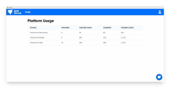 platform usage 1