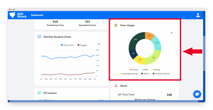 tutor usage 1