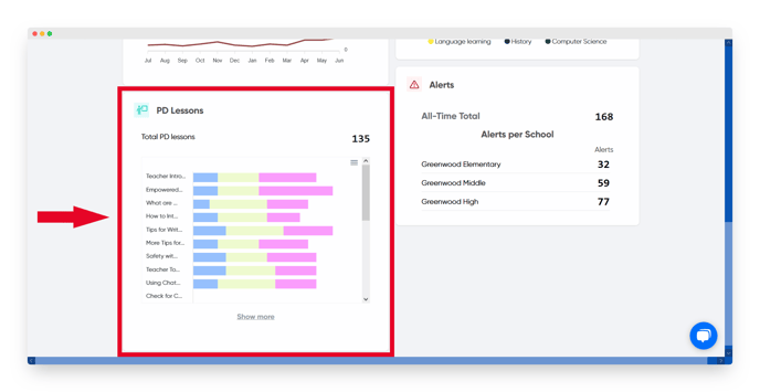 pd lessons data 1