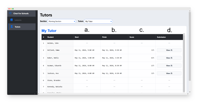 tutor progress data points 1